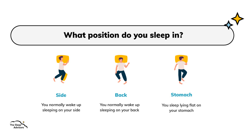 Eine Illustration der verschiedenen Schlafpositionen