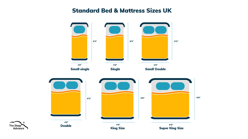 Eine Infografik mit den gängigen Matratzen- und Bettgrößen 